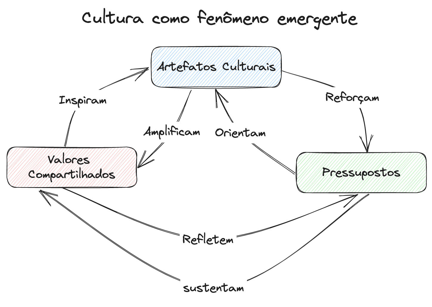 diagrama_camadas_cultura.png