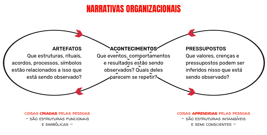 narrativas_org.png